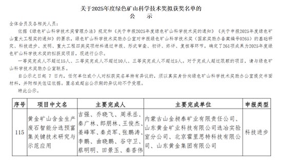 霍里思特荣获“绿色矿山科学技术奖科技进步”